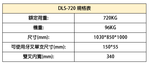 協牛強牛牌DLS-720油桶夾具規格表