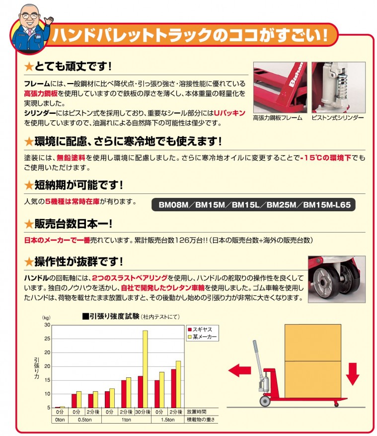 Bishamon日製拖板車日本官方說明資料含圖示及表單，代理經銷商強牛牌協牛企業