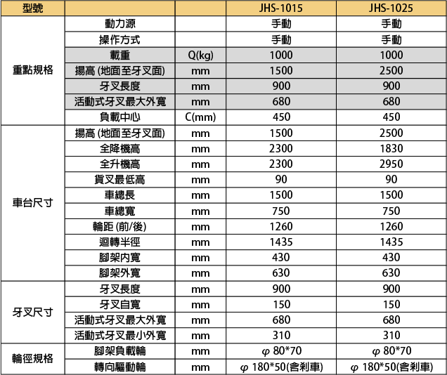 協牛企業強牛牌手動油壓堆高機(JHS-1000)