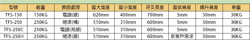 強牛牌TFS六格籃手推車規格表